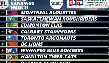 SportsCage CFL Power Rankings: Surprising Week 10 drop in the rankings