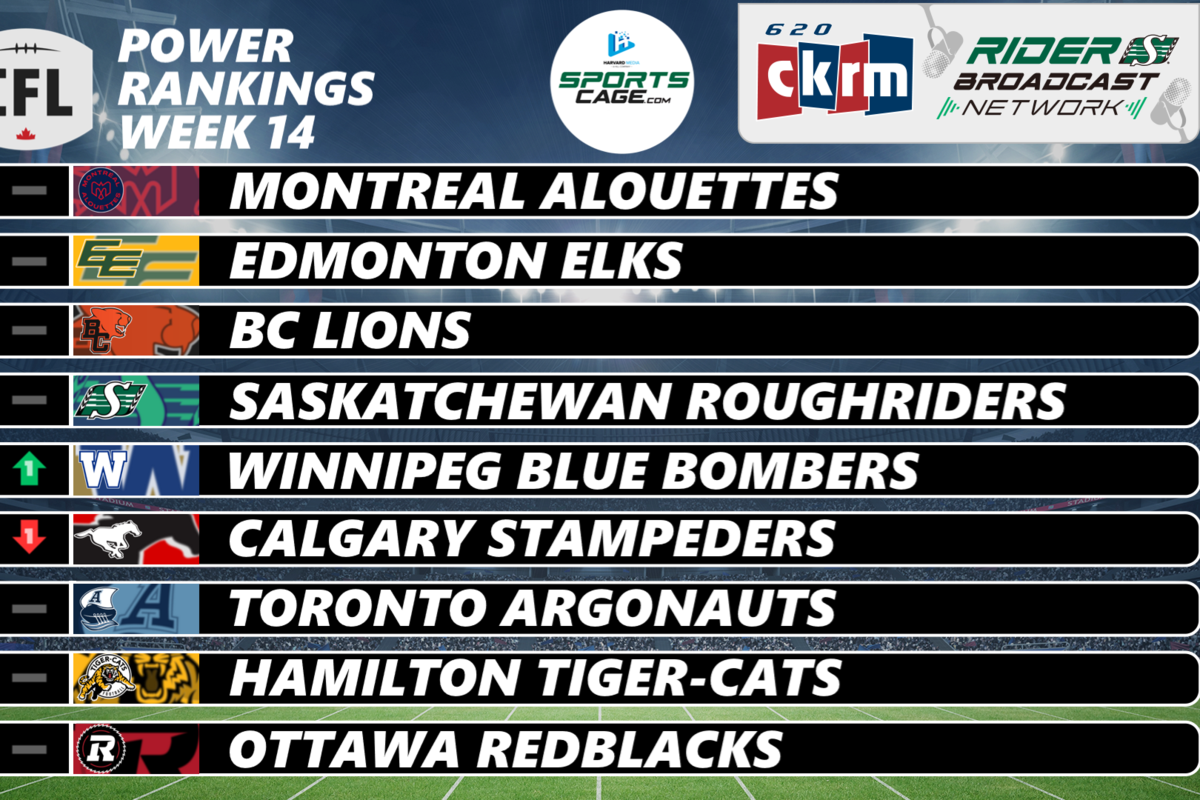 CFL Power Rankings: The West takes over after four straight wins