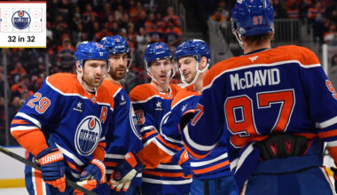 Edmonton Oilers fantasy projections for 2026-27