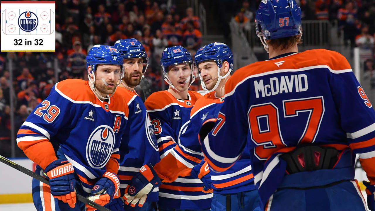 Edmonton Oilers fantasy projections for 2026-27