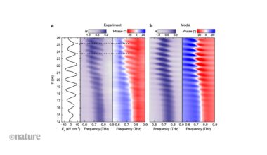 Ultrafast temporal engineering of optical properties using terahertz light