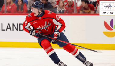 Top prospects for Washington Capitals