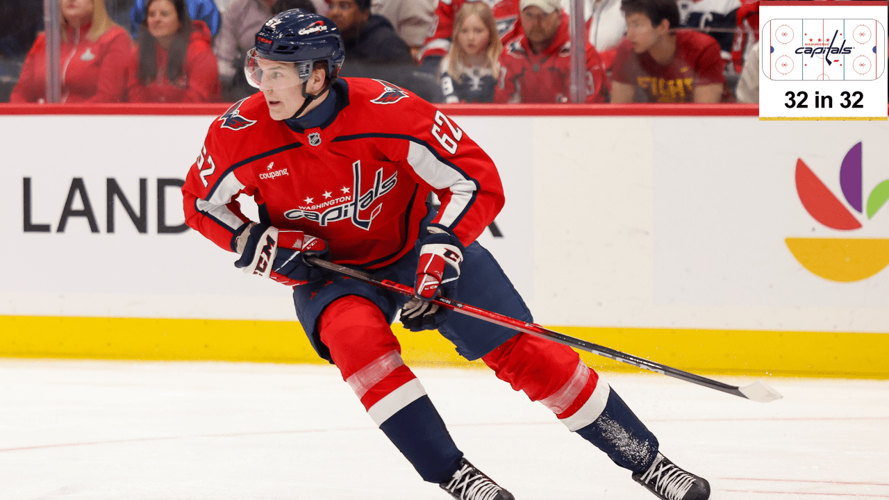 Top prospects for Washington Capitals