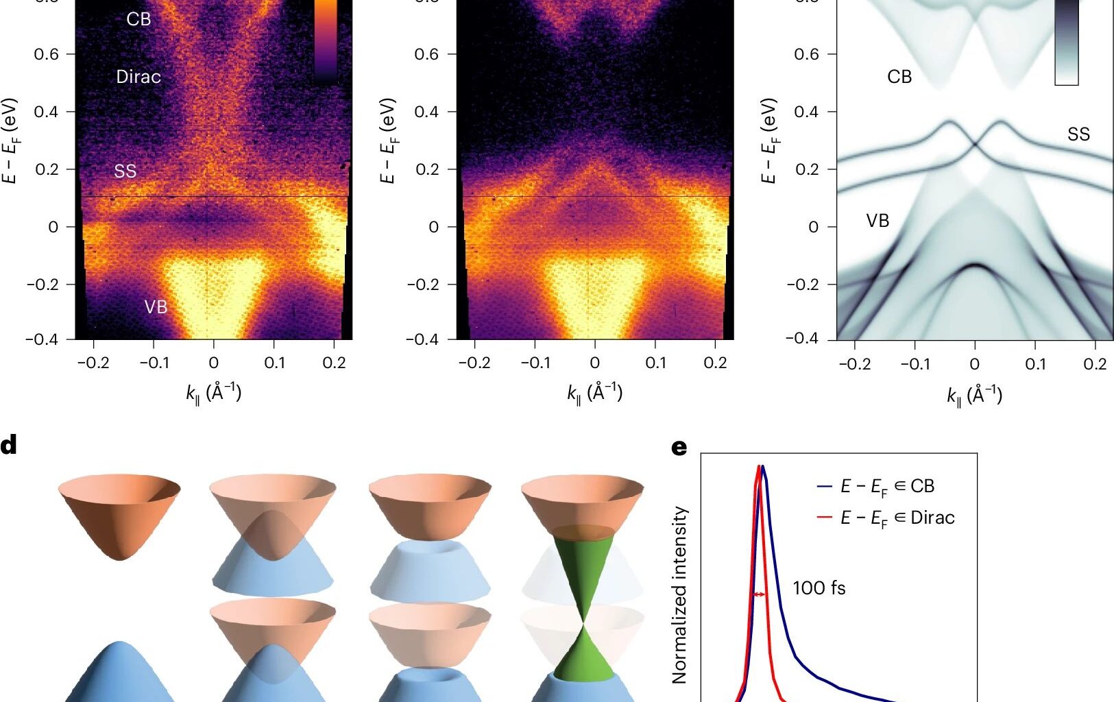 Sketching Temporary Circuits With A Light-Triggered Floquet Topological Insulator