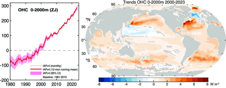 In 2025, Earth’s oceans absorbed more heat than in any year since modern measurements began—an estimated 23 zettajoules, equivalent to roughly 37 years of humanity’s current energy use, largely stored beneath the surface where most of us will never see it.