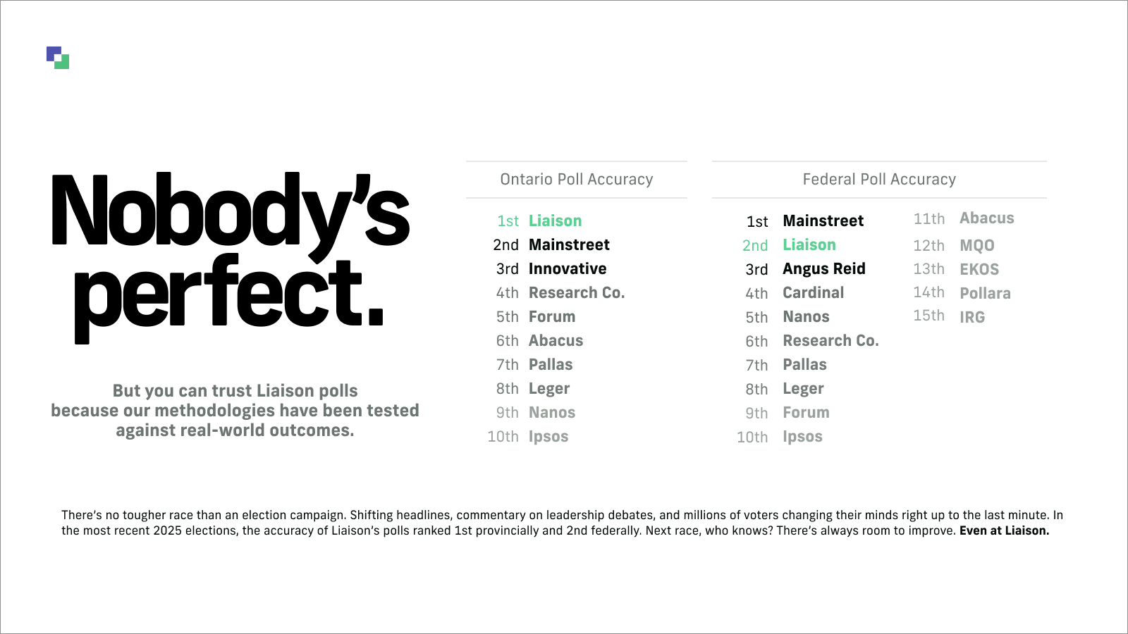 Nobody's Perfect - Liaison poll accuracy rankings