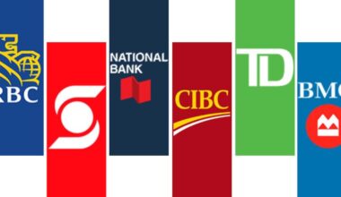 How are Canada's banks performing? – BNN Bloomberg