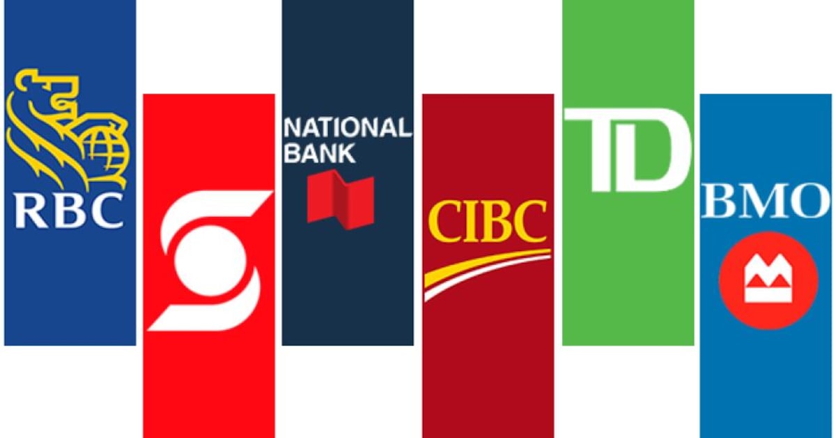 How are Canada's banks performing? – BNN Bloomberg