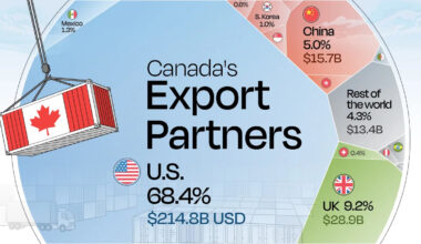 Ranked: Canada’s Biggest Export Partners