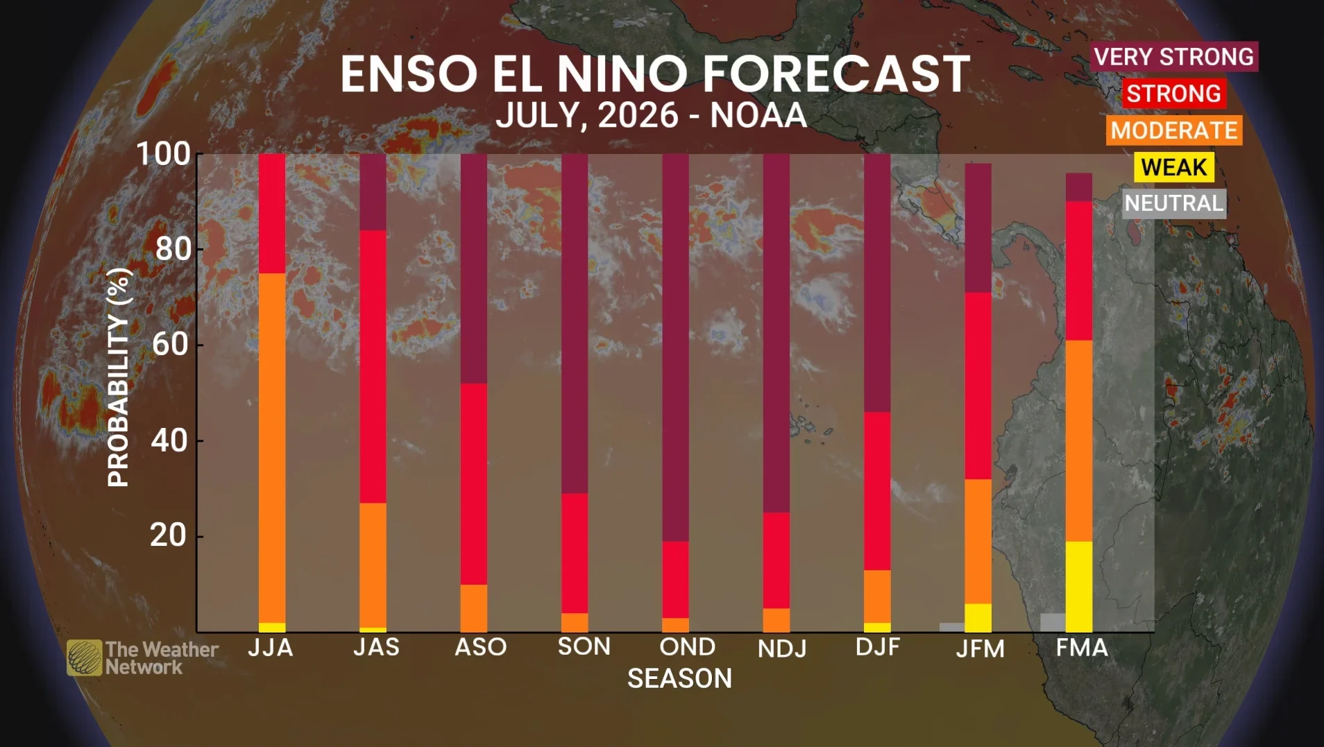Barron - ENSO El Nino Forecast August 20th