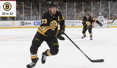NHL EDGE stats 2026-27 season outlook for Boston Bruins