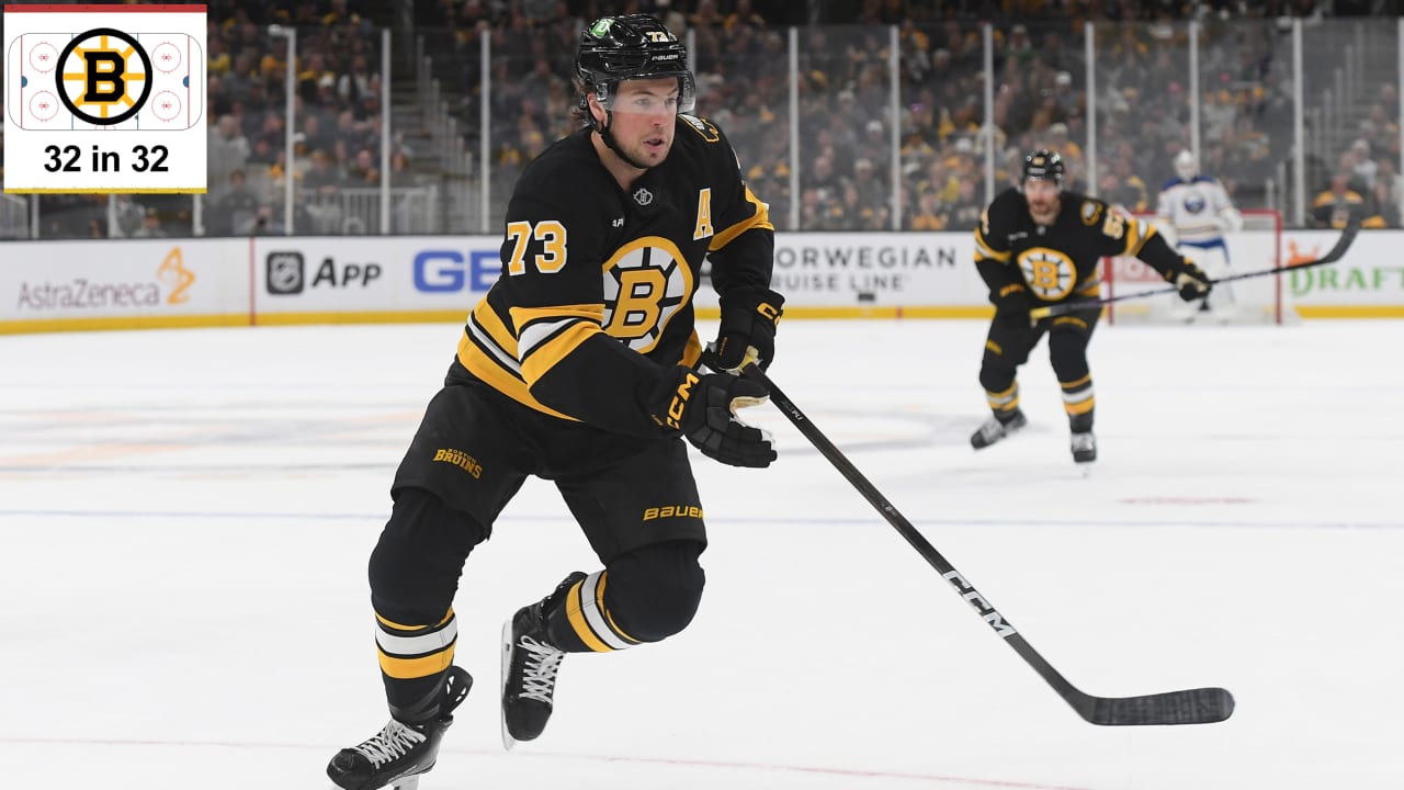 NHL EDGE stats 2026-27 season outlook for Boston Bruins