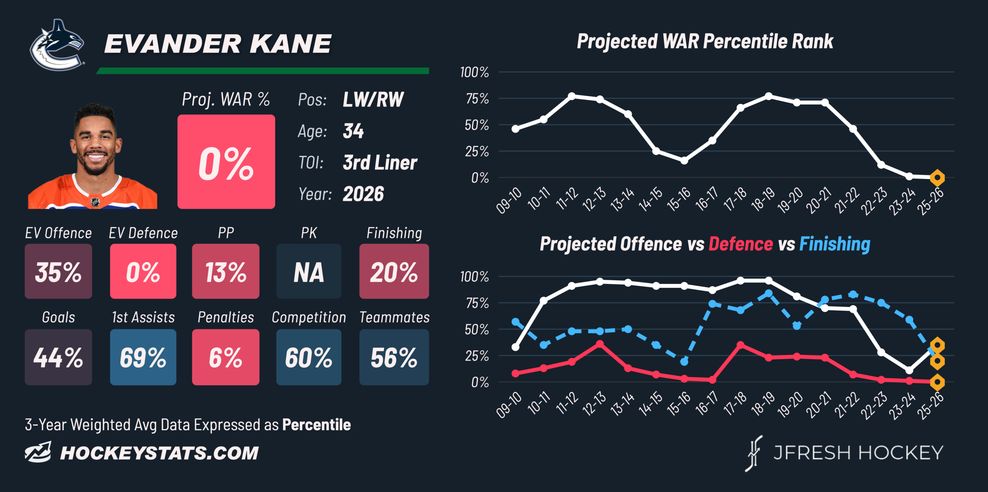 kane-oilers-hockeystats