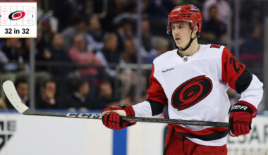 Top prospects for Carolina Hurricanes