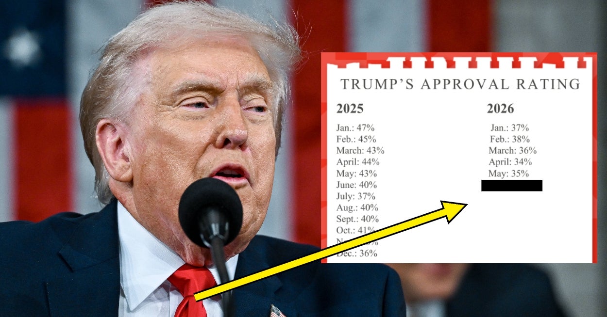 Don't Share This Look At Trump's Economy With Your MAGA Grandparents (Unless You Want To Fight) - BuzzFeed