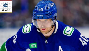 3 questions facing Vancouver Canucks