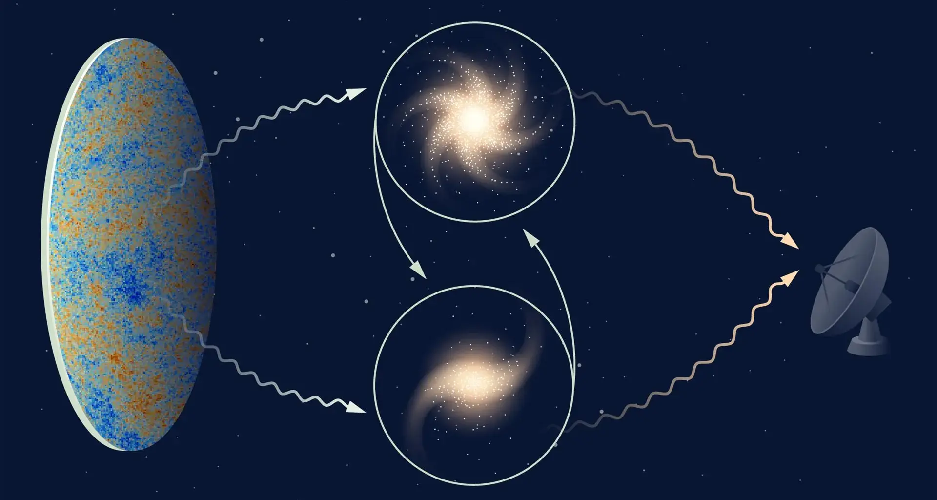 Newton’s 300-year-old law just passed its biggest test yet
