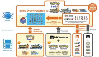 Large-Scale Pokémon Eviction Looms With Pokémon Bank Server Shutdown
