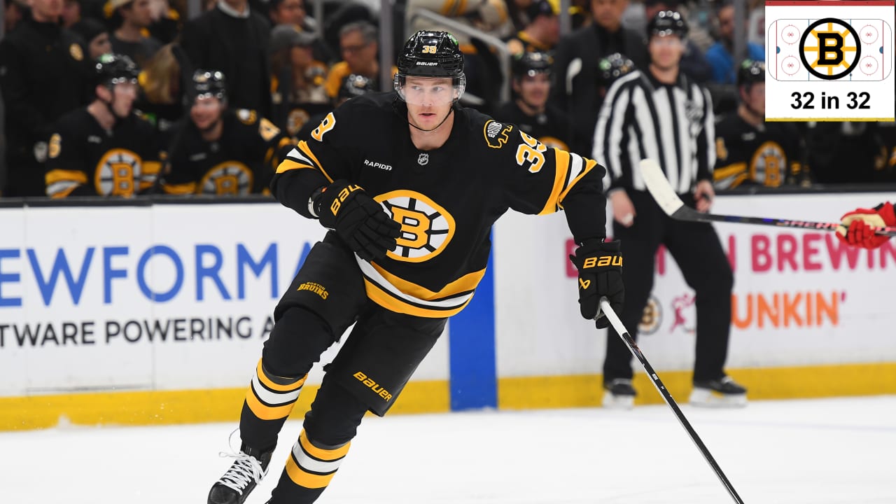 Boston Bruins fantasy projections for 2026-27