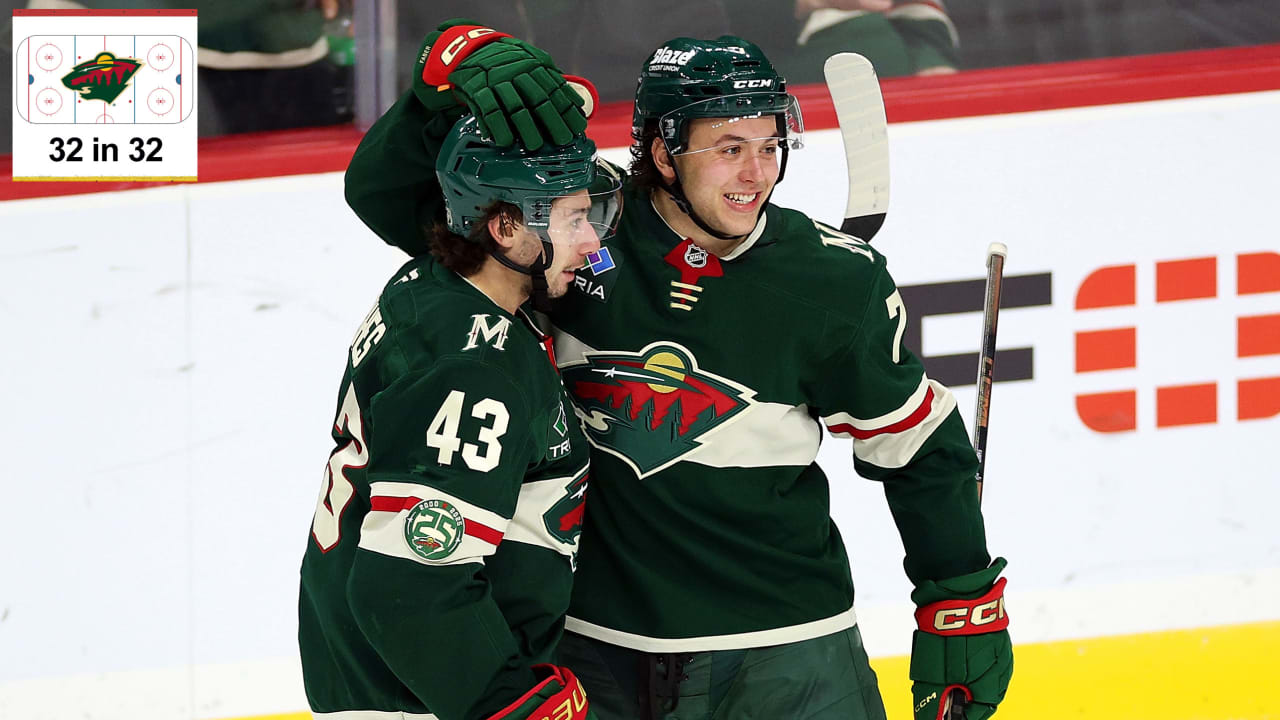 NHL EDGE stats 2026-27 season outlook for Minnesota Wild