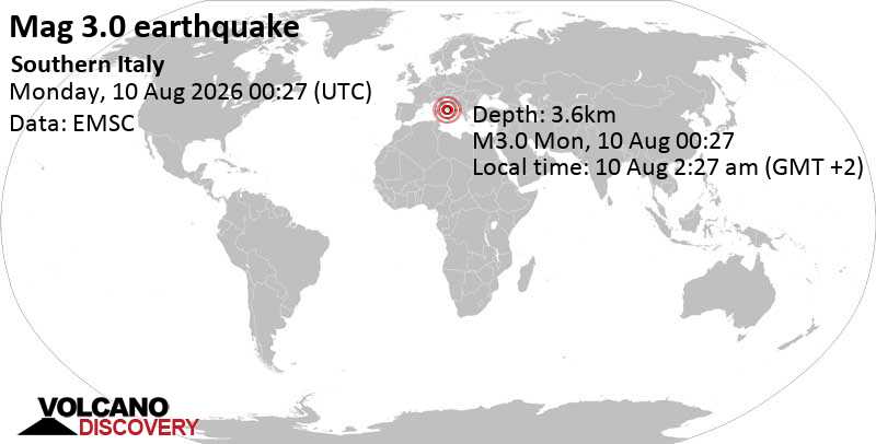 3.0 quake 1.5 km southeast of Pozzuoli, Napoli, Campania, Italy, Aug 10, 2026 02:27 am (Rome time)