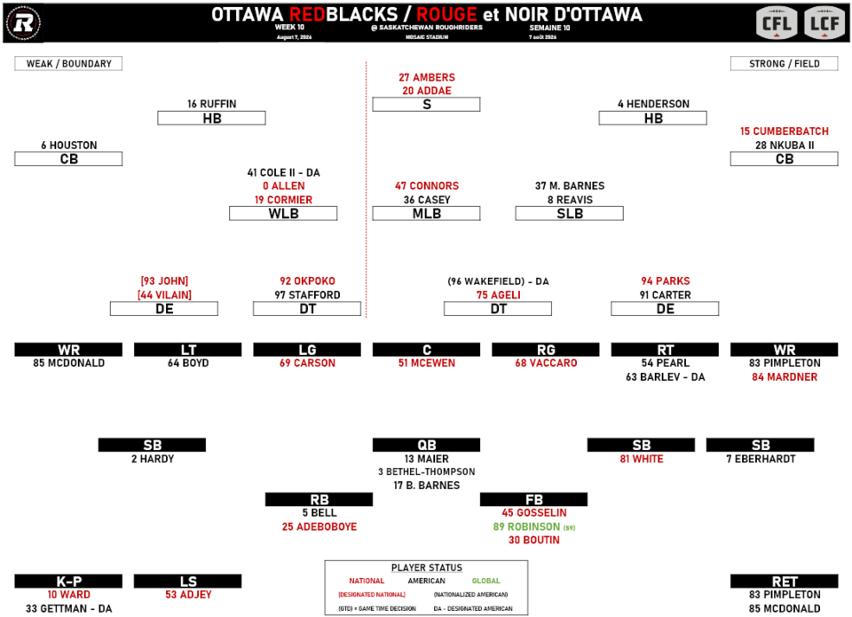 redblacks-depth-chart-aug-7