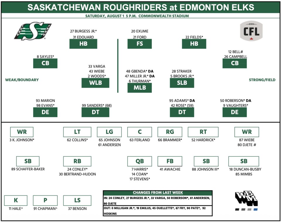 riders-depth-chart-aug-1-update