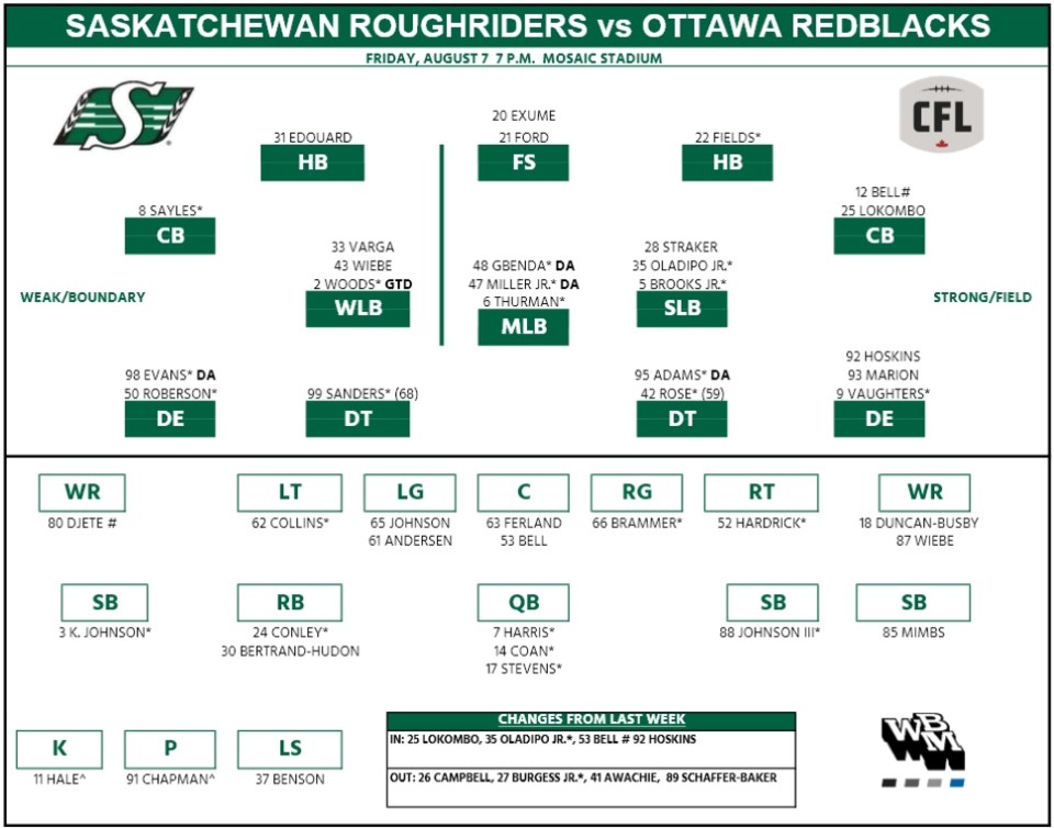 riders-depth-chart-week-10