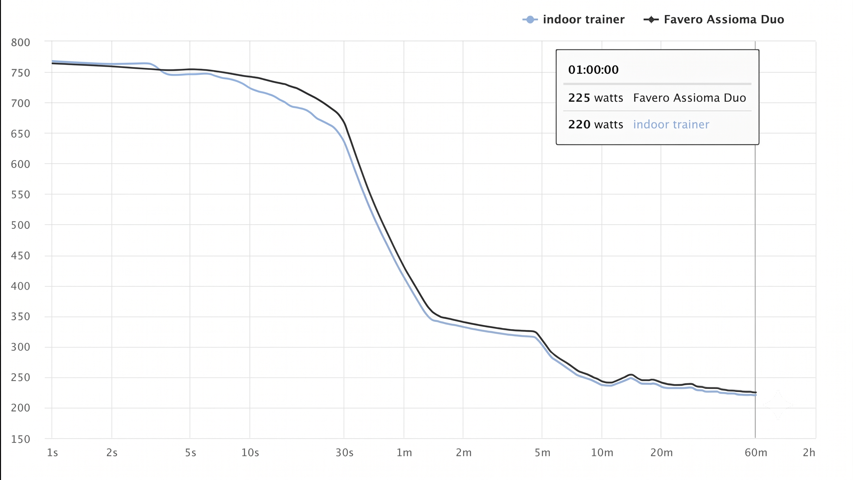 power graph