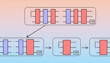 Shortcut for simulating logical magic states could accelerate the design of fault-tolerant quantum computers – Physics World