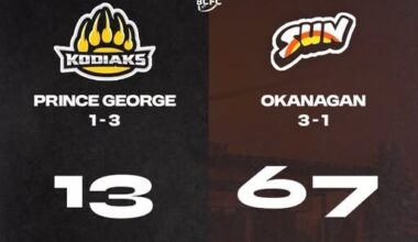 Okanagan Sun lay 67 on Prince George Saturday