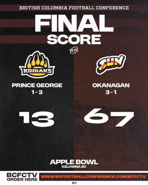 Okanagan Sun lay 67 on Prince George Saturday