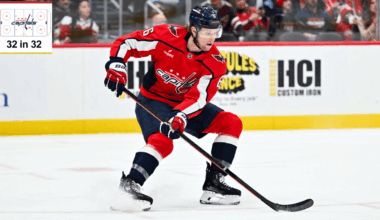 NHL EDGE stats 2026-27 season outlook for Washington Capitals