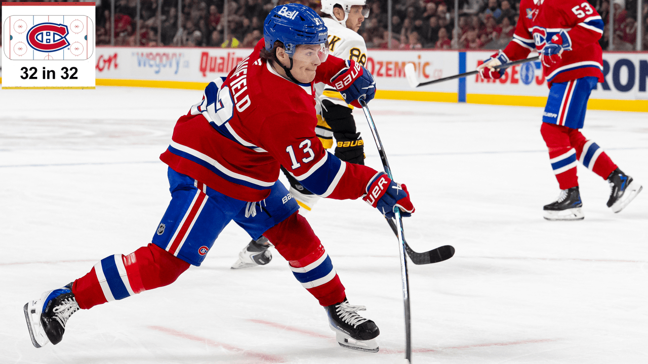 NHL EDGE stats 2026-27 season outlook for Montreal Canadiens