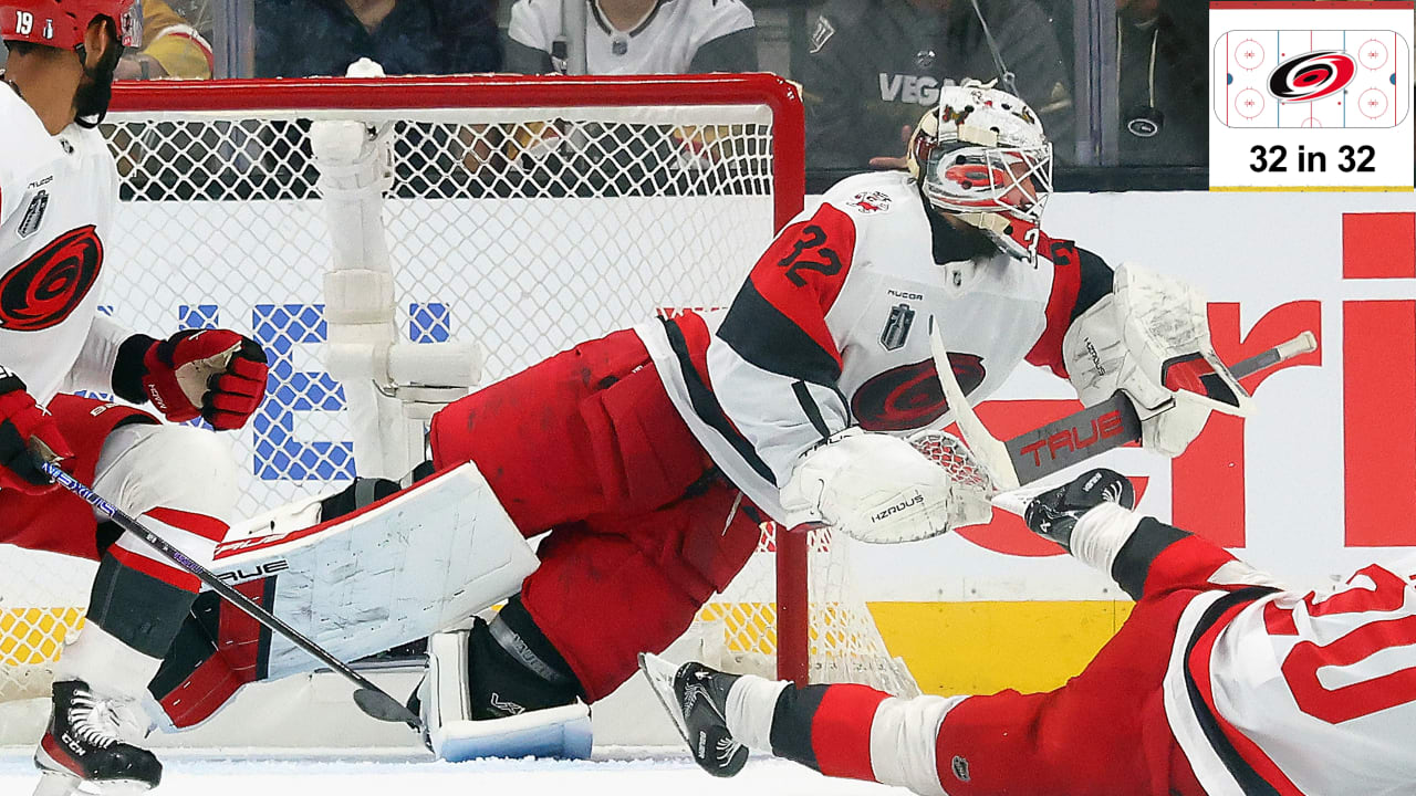 3 questions facing Carolina Hurricanes