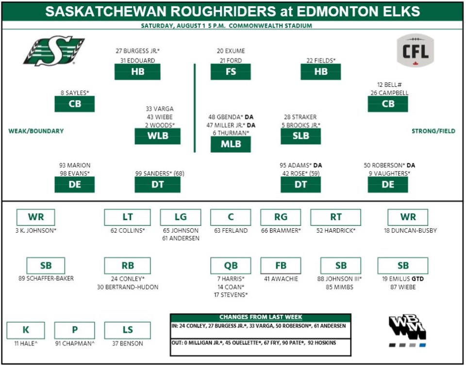 week-9-depth-chart
