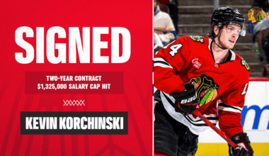 RELEASE: Blackhawks Sign Kevin Korchinski to Two-Year Contract