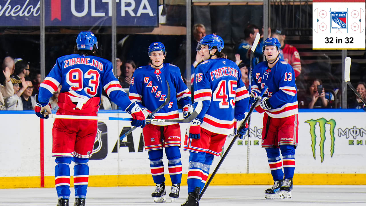3 questions facing New York Rangers
