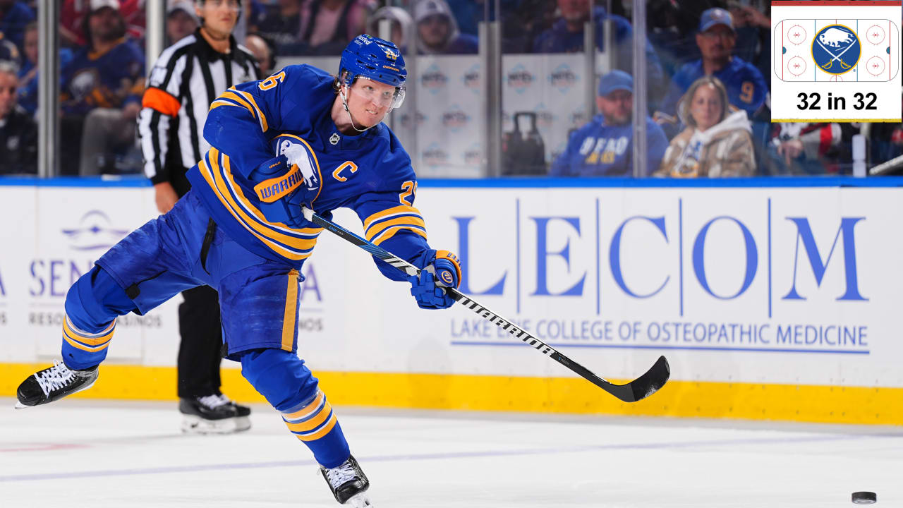 Buffalo Sabres fantasy projections for 2026-27