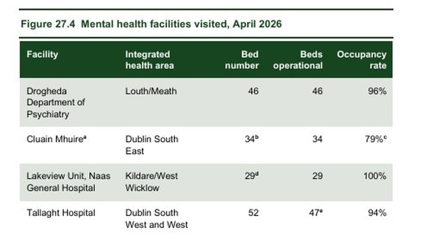 HSE chart