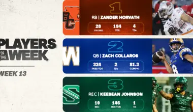 CFL News Hub