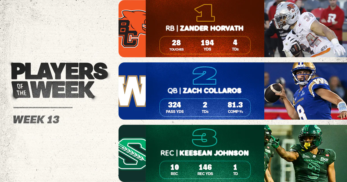 CFL News Hub