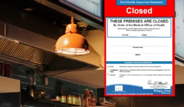 Well-known restaurant forced to close after failing health inspection in Mississauga