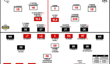 7 Things | Elks @ Stamps