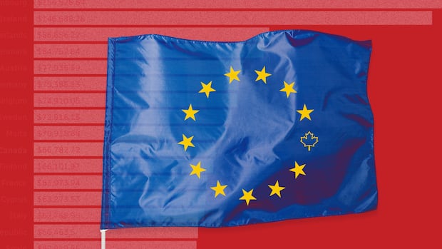 Canada and the EU are getting cosy. These charts show how our economies stack up