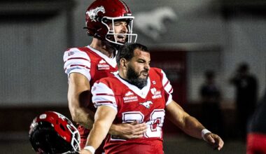 CFL News Hub