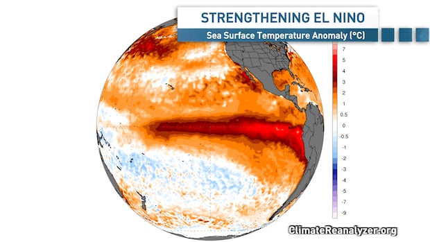 El Niño moves into record-breaking territory