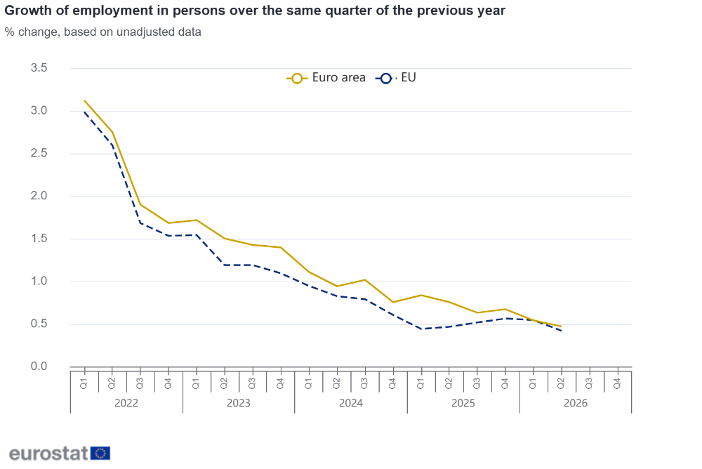 Growth of employment in persons over the same quarter of the previous year Growth of employment in persons over the same quarter of the previous year