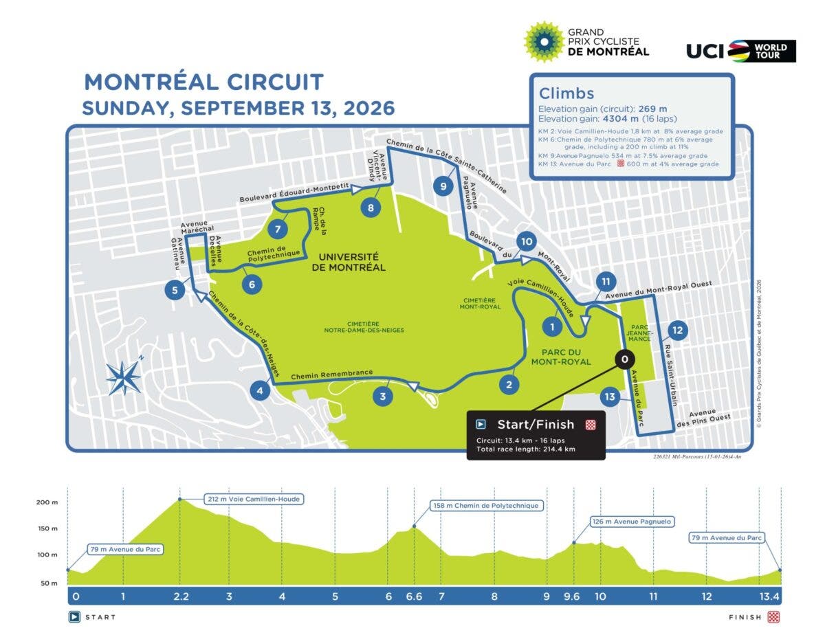 Grand Prix Montréal Course