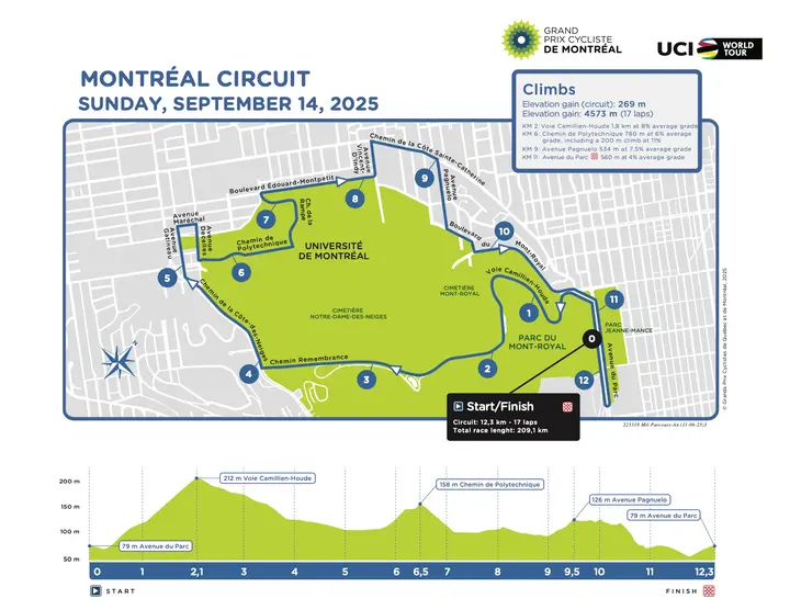 225318-GPCMTL-PARCOURS_EN_13-06-25_Corrige (1)